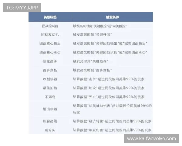 如何通过官方地址查询凯发旗舰厅确保账号安全与游戏体验优化指南